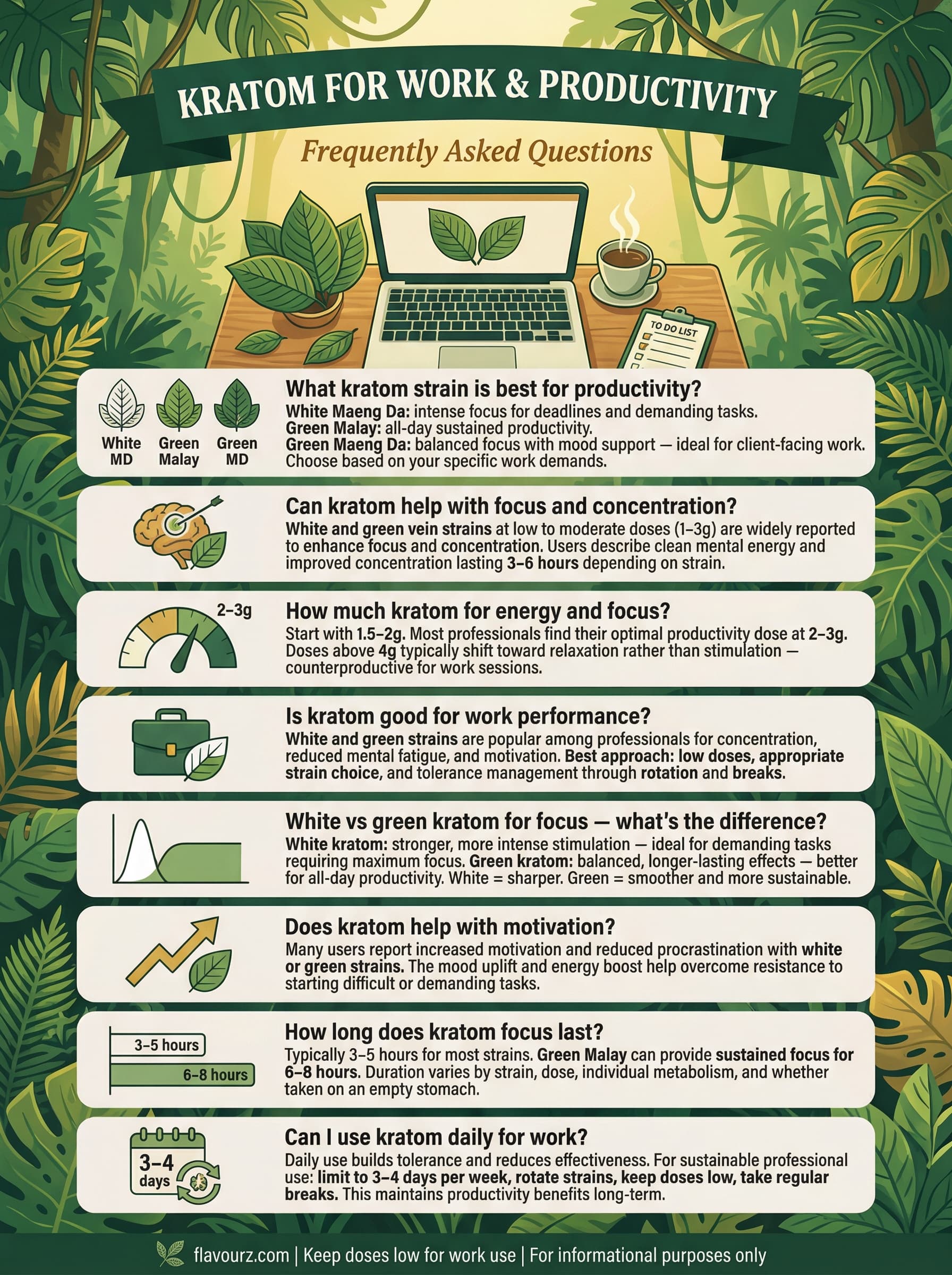 infographic for 9 Best Kratom Strains for Productivity & Focus Enhancement Frequently Asked Questions
